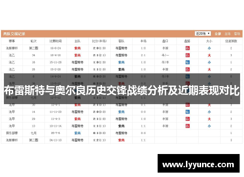 布雷斯特与奥尔良历史交锋战绩分析及近期表现对比
