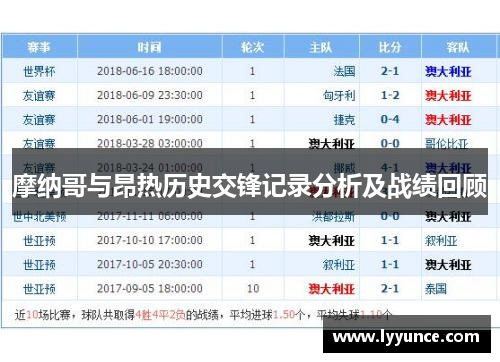 摩纳哥与昂热历史交锋记录分析及战绩回顾